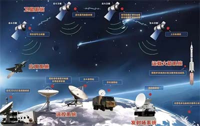 衛(wèi)星授時(shí)服務(wù)