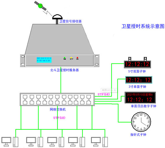 授時(shí)示意圖